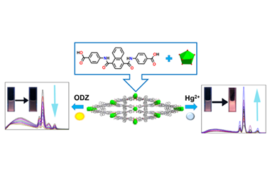 A Water-Stable 3D Eu(III)-Organic Framework as a Bi-Functional  Ratiometric Luminescent Sensor for Fast, Sensitive and Selective Detection of ODZ and Hg2+ in Aqueous Media 2022-0171